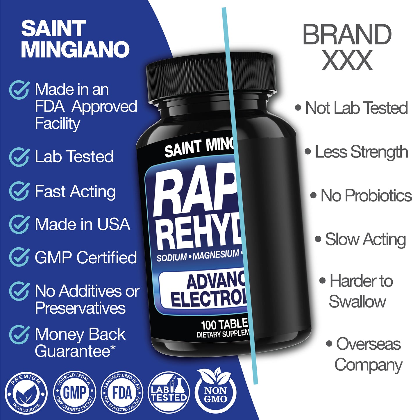 Rapid Rehydr8 Electrolyte Capsules Hydration Muscle Recovery Endurance Support