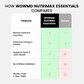 NutriMax Essentials - Advanced Daily Multivitamin